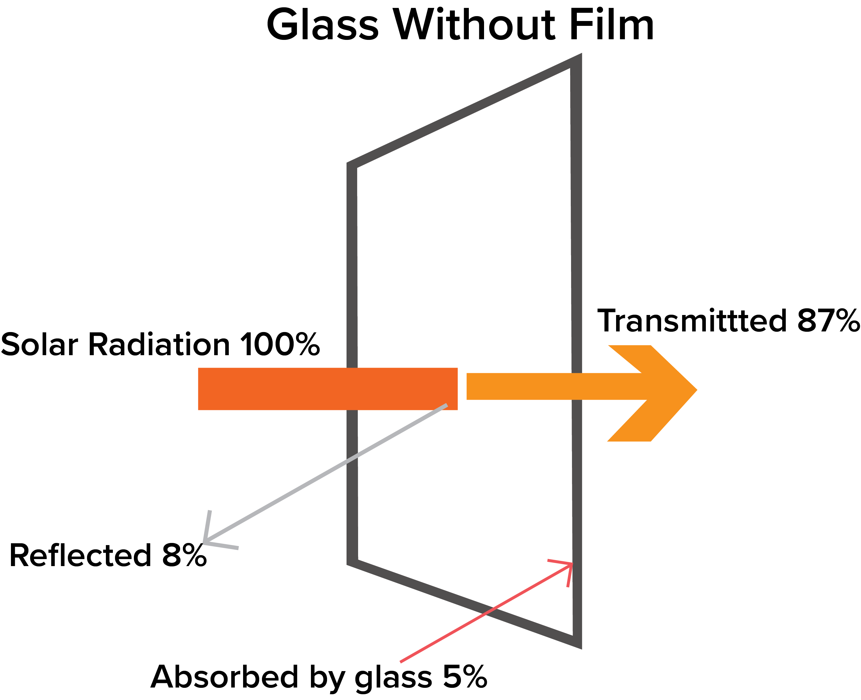 UV Window Protection San Antonio